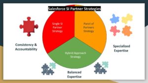 Boost Your Salesforce Projects: The Ultimate Guide to Partner Strategies