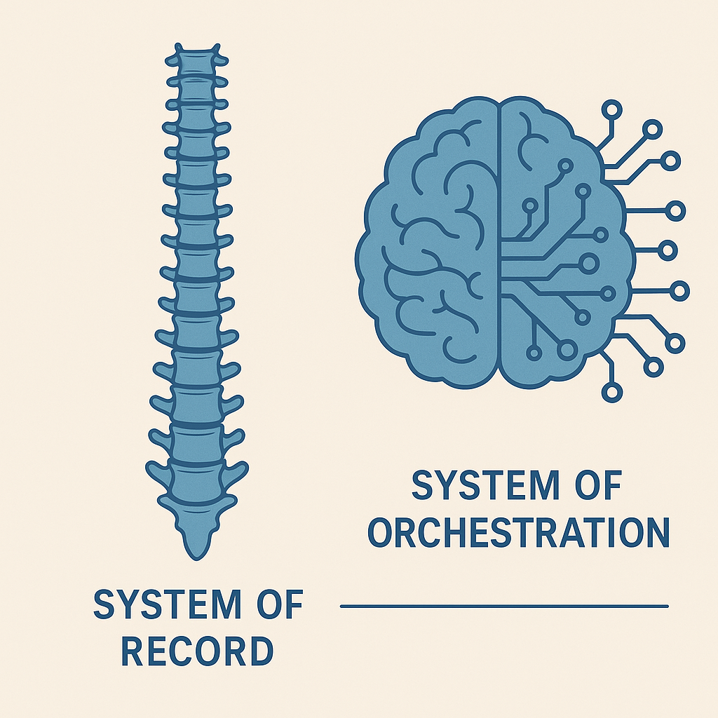 A spine showing System of record, a brain showing system of orchestration